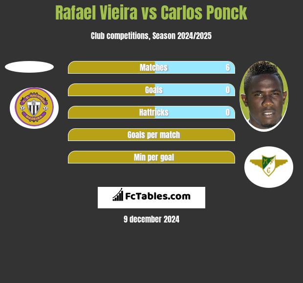 Rafael Vieira vs Carlos Ponck h2h player stats