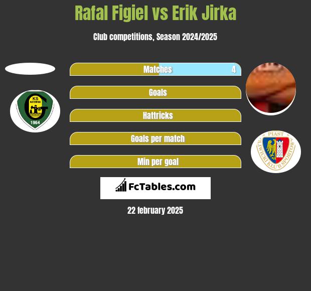 Rafal Figiel vs Erik Jirka h2h player stats