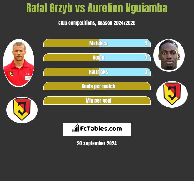 Rafal Grzyb vs Aurelien Nguiamba h2h player stats