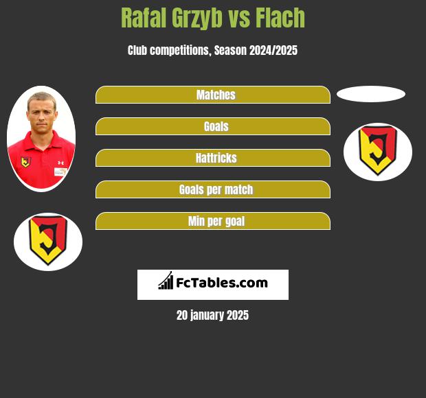 Rafal Grzyb vs Flach h2h player stats