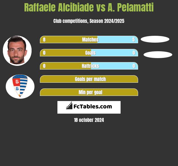 Raffaele Alcibiade vs A. Pelamatti h2h player stats