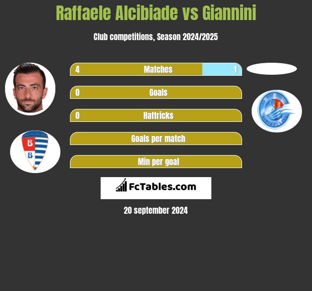 Raffaele Alcibiade vs Giannini h2h player stats