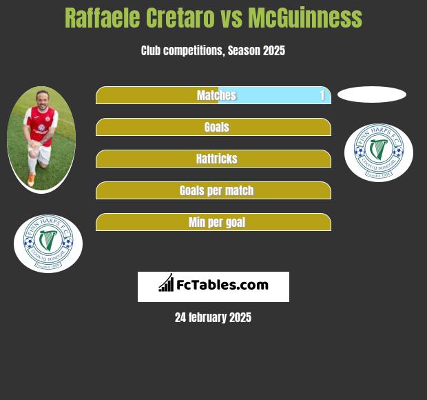 Raffaele Cretaro vs McGuinness h2h player stats