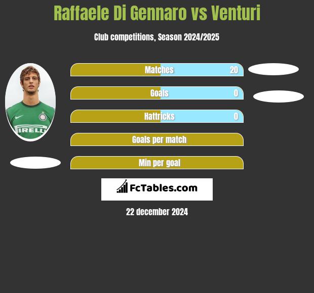 Raffaele Di Gennaro vs Venturi h2h player stats