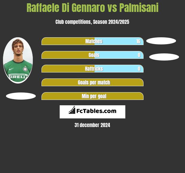 Raffaele Di Gennaro vs Palmisani h2h player stats