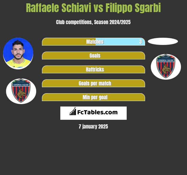 Raffaele Schiavi vs Filippo Sgarbi h2h player stats