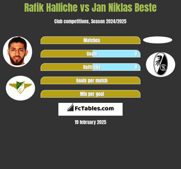 Rafik Halliche vs Jan Niklas Beste h2h player stats