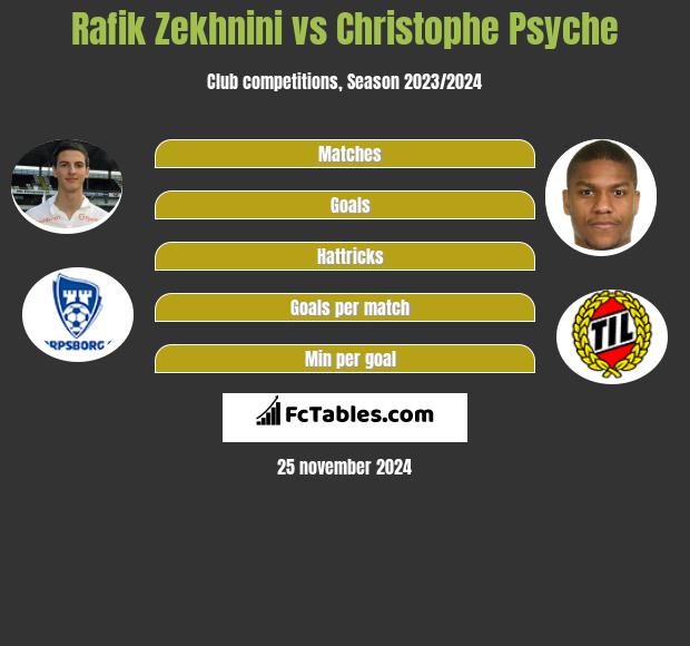 Rafik Zekhnini vs Christophe Psyche h2h player stats