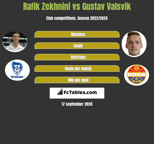 Rafik Zekhnini vs Gustav Valsvik h2h player stats