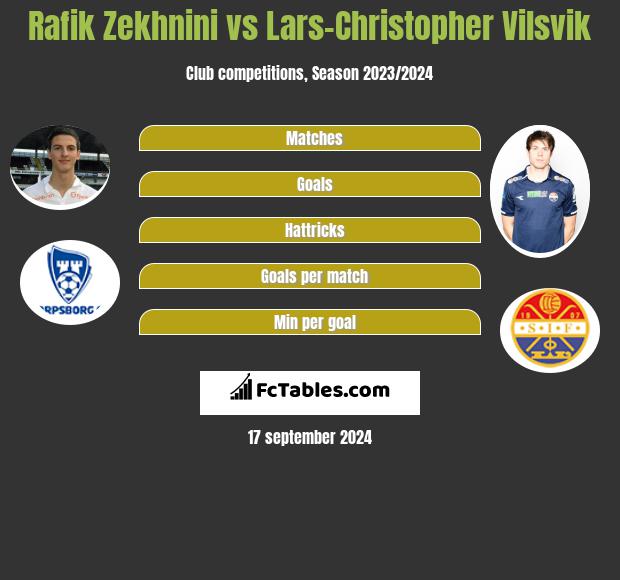 Rafik Zekhnini vs Lars-Christopher Vilsvik h2h player stats