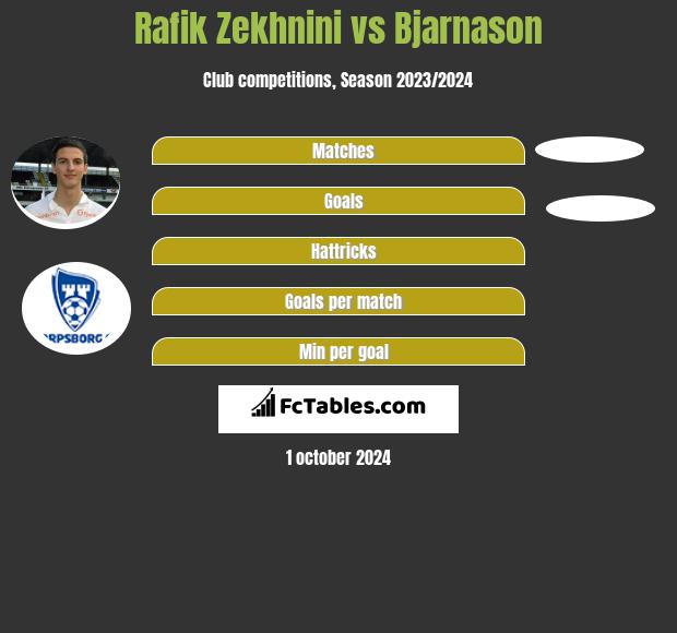 Rafik Zekhnini vs Bjarnason h2h player stats