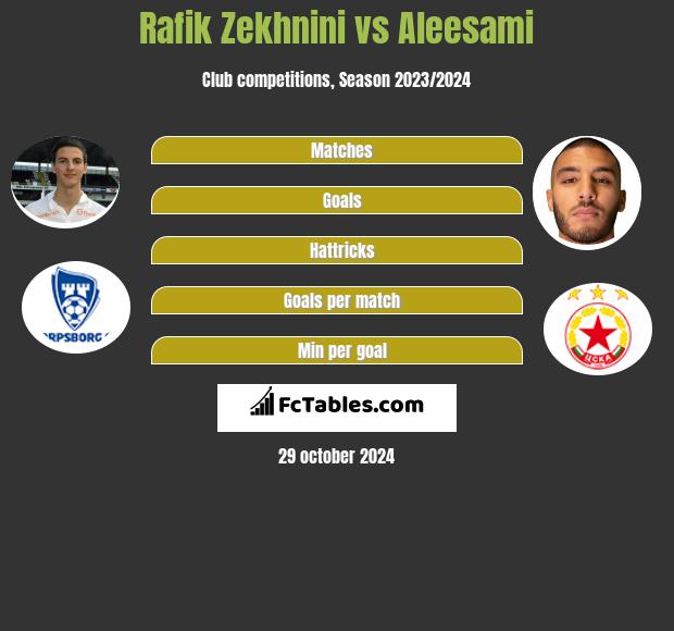 Rafik Zekhnini vs Aleesami h2h player stats