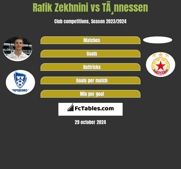 Rafik Zekhnini vs TÃ¸nnessen h2h player stats