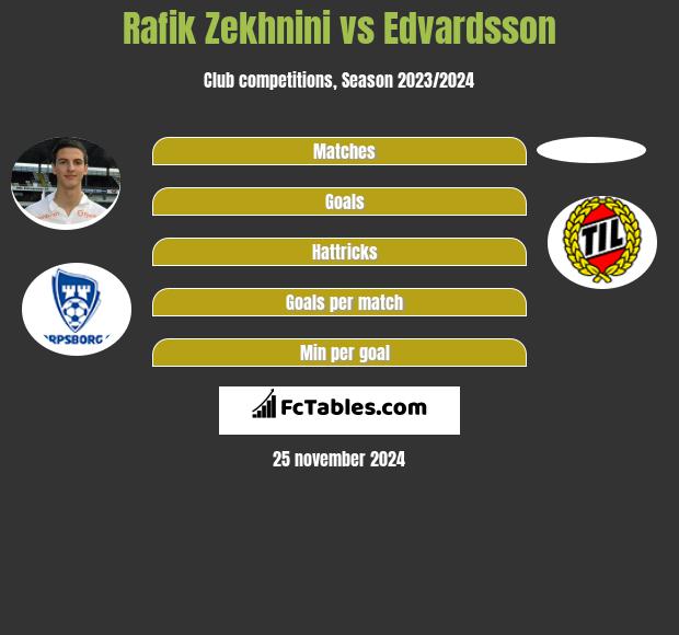 Rafik Zekhnini vs Edvardsson h2h player stats