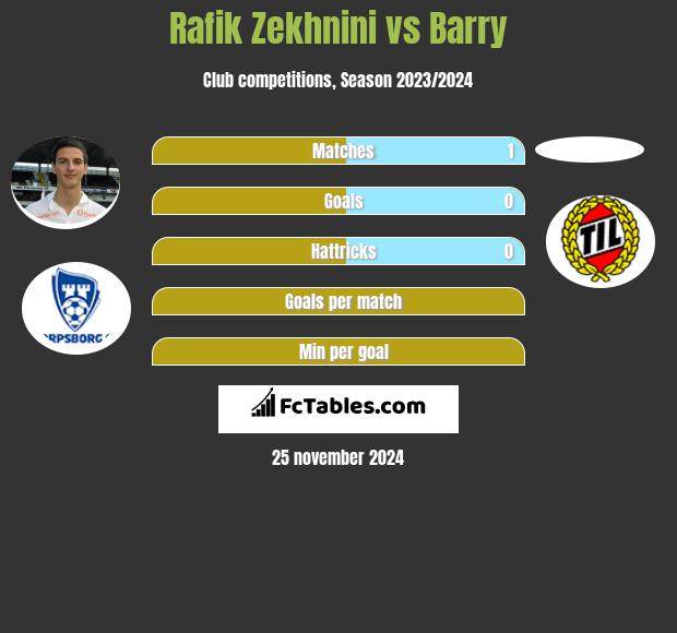 Rafik Zekhnini vs Barry h2h player stats