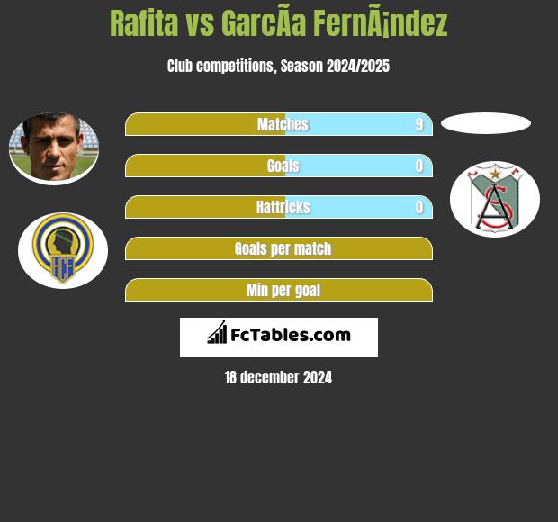 Rafita vs GarcÃ­a FernÃ¡ndez h2h player stats