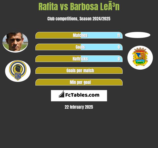 Rafita vs Barbosa LeÃ³n h2h player stats