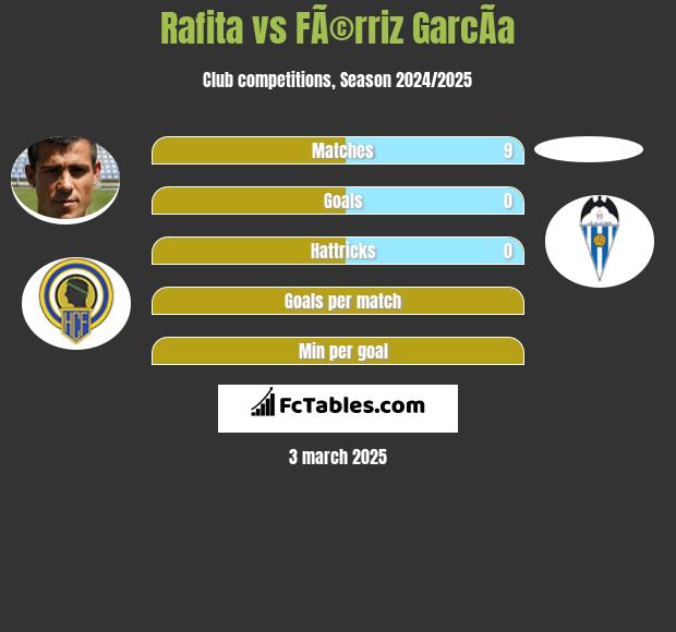 Rafita vs FÃ©rriz GarcÃ­a h2h player stats