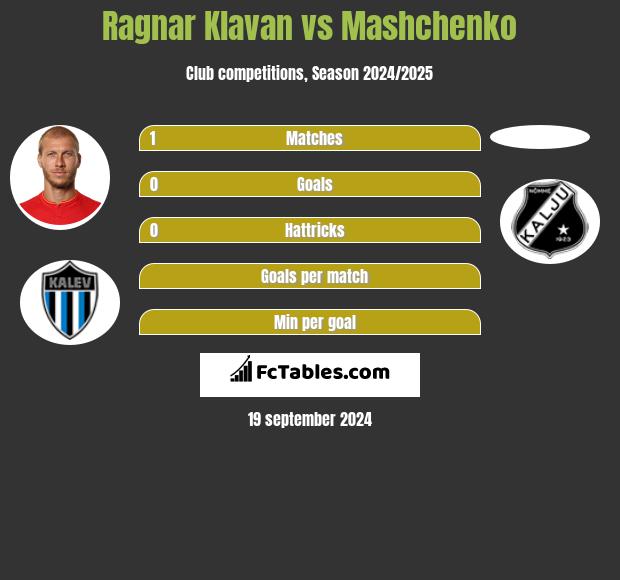 Ragnar Klavan vs Mashchenko h2h player stats