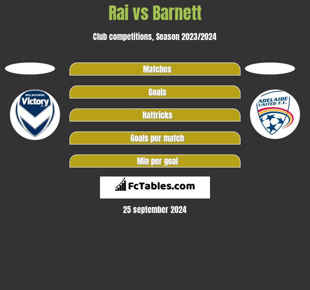 Rai vs Barnett h2h player stats