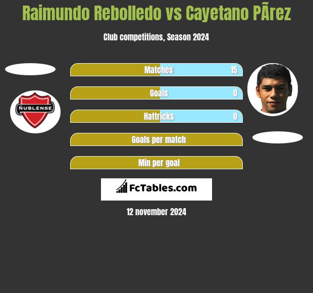 Raimundo Rebolledo vs Cayetano PÃ­rez h2h player stats