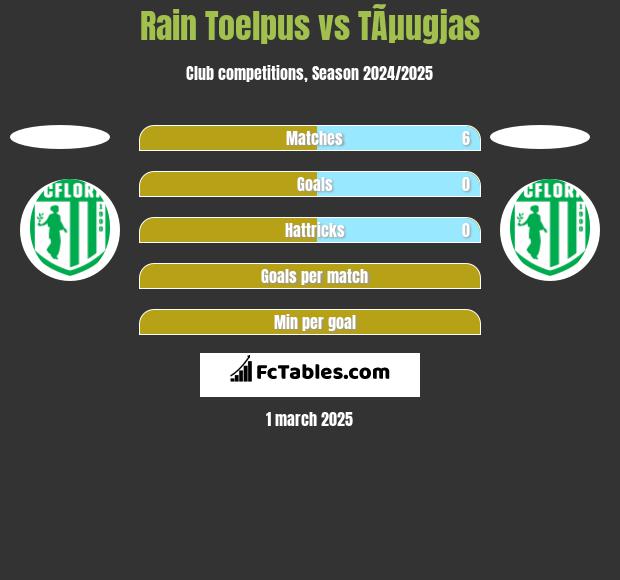 Rain Toelpus vs TÃµugjas h2h player stats