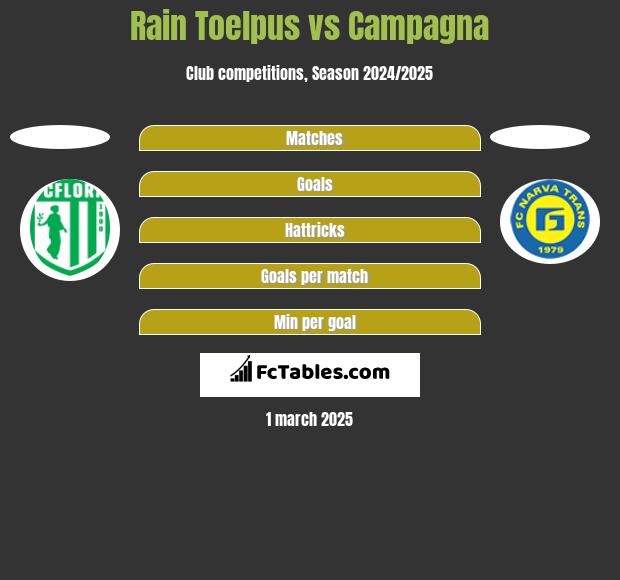 Rain Toelpus vs Campagna h2h player stats