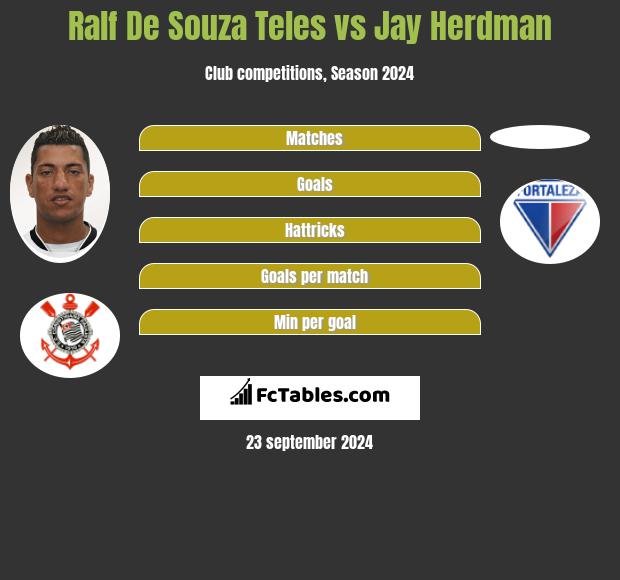 Ralf De Souza Teles vs Jay Herdman h2h player stats