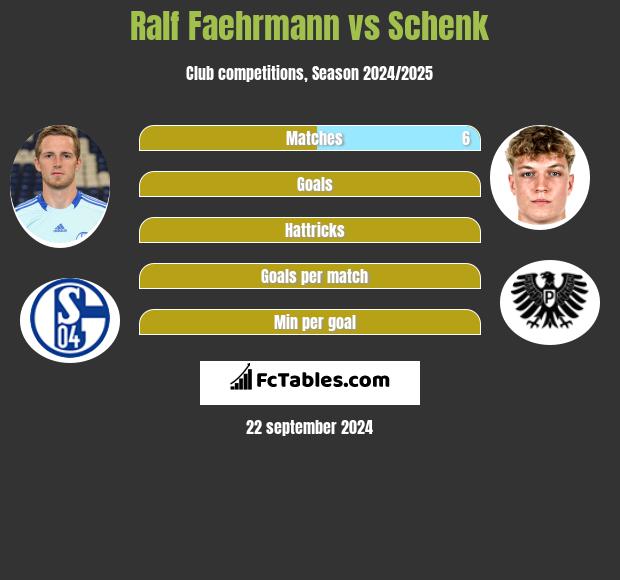 Ralf Faehrmann vs Schenk h2h player stats