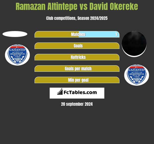 Ramazan Altintepe vs David Okereke h2h player stats