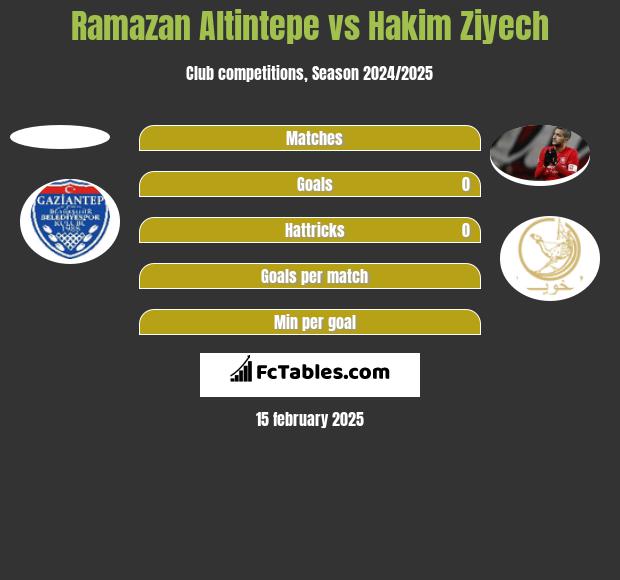 Ramazan Altintepe vs Hakim Ziyech h2h player stats