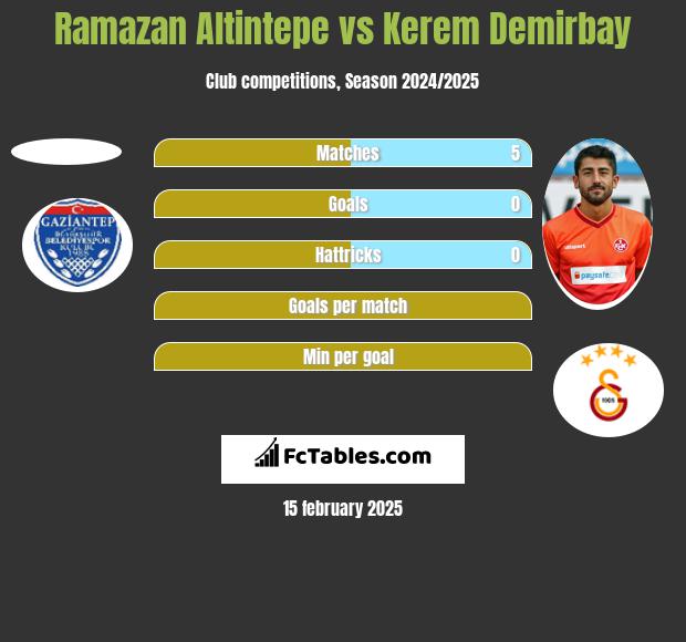 Ramazan Altintepe vs Kerem Demirbay h2h player stats