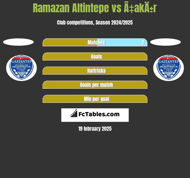 Ramazan Altintepe vs Ã‡akÄ±r h2h player stats