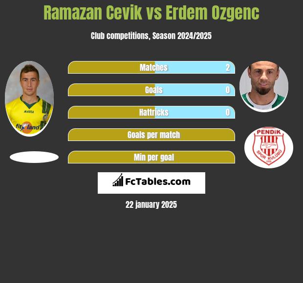 Ramazan Cevik vs Erdem Ozgenc h2h player stats