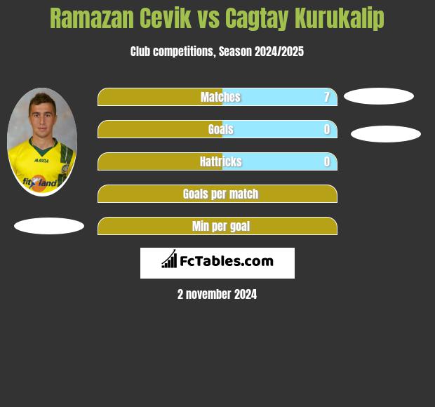 Ramazan Cevik vs Cagtay Kurukalip h2h player stats