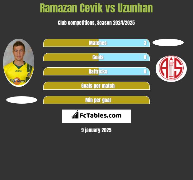 Ramazan Cevik vs Uzunhan h2h player stats