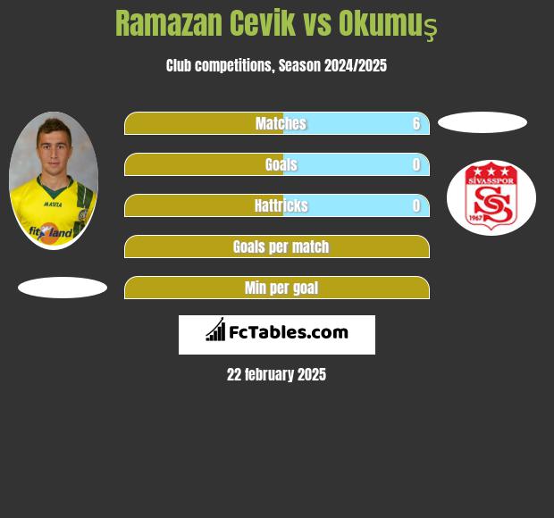 Ramazan Cevik vs Okumuş h2h player stats