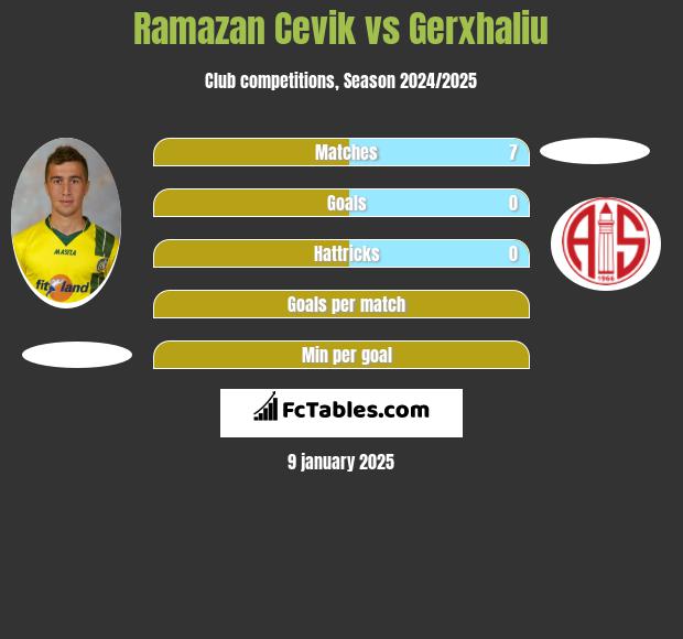 Ramazan Cevik vs Gerxhaliu h2h player stats