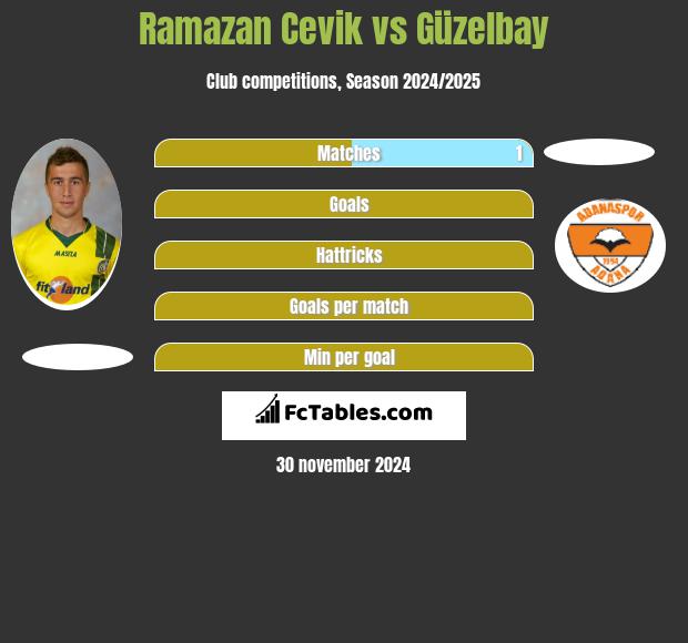 Ramazan Cevik vs Güzelbay h2h player stats