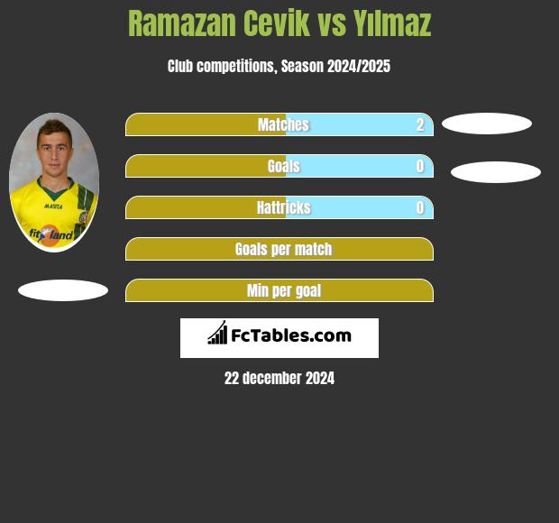 Ramazan Cevik vs Yılmaz h2h player stats