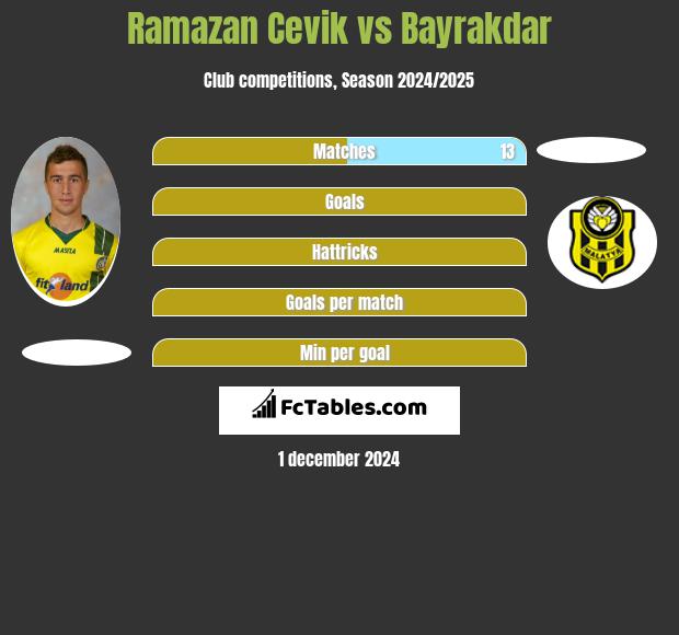 Ramazan Cevik vs Bayrakdar h2h player stats