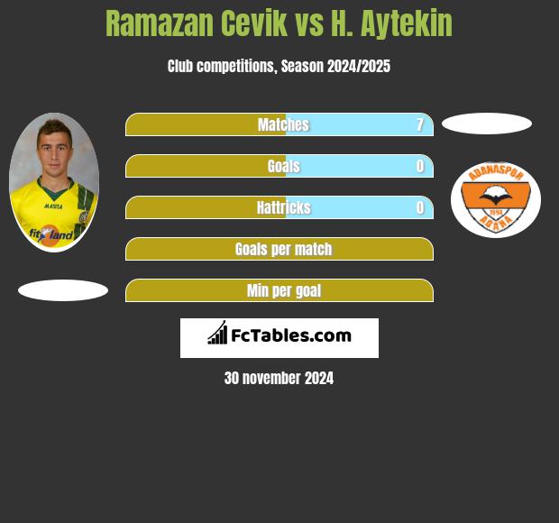 Ramazan Cevik vs H. Aytekin h2h player stats