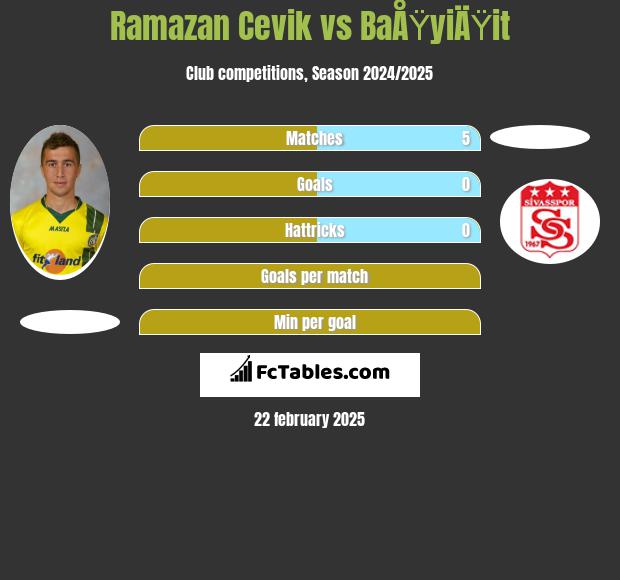 Ramazan Cevik vs BaÅŸyiÄŸit h2h player stats