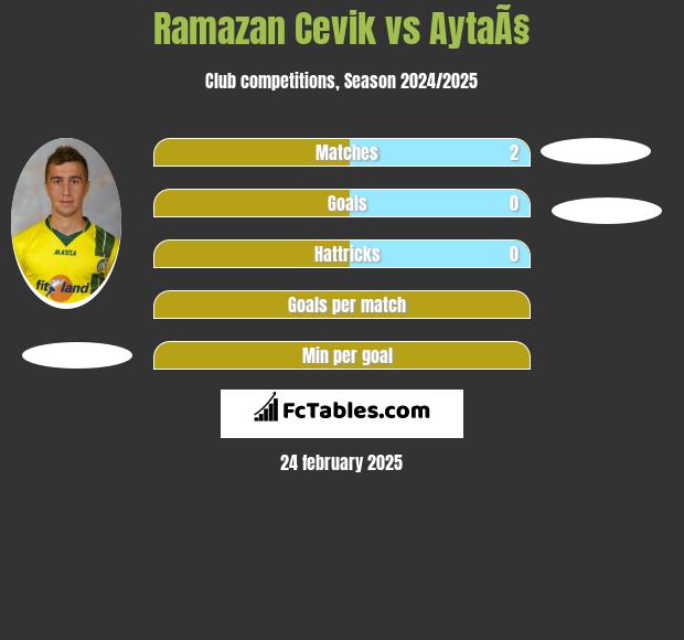 Ramazan Cevik vs AytaÃ§ h2h player stats