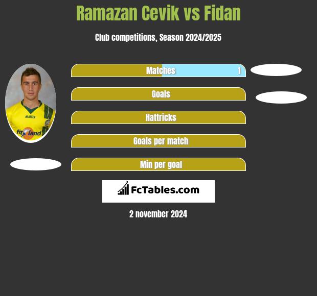 Ramazan Cevik vs Fidan h2h player stats