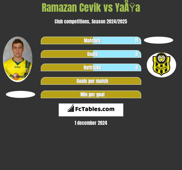 Ramazan Cevik vs YaÅŸa h2h player stats