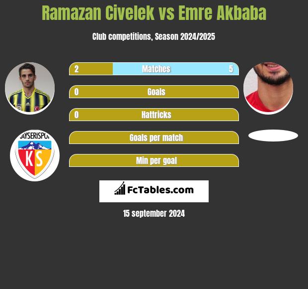 Ramazan Civelek vs Emre Akbaba h2h player stats