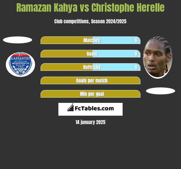 Ramazan Kahya vs Christophe Herelle h2h player stats