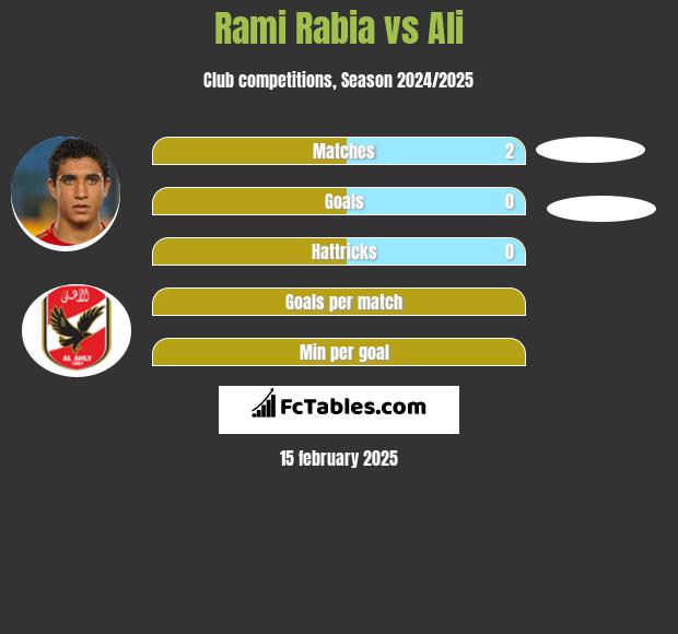 Rami Rabia vs Ali h2h player stats