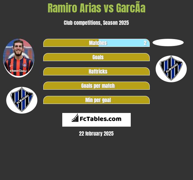 Ramiro Arias vs GarcÃ­a h2h player stats